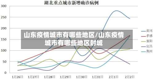 山东疫情城市有哪些地区/山东疫情城市有哪些地区封城-第1张图片