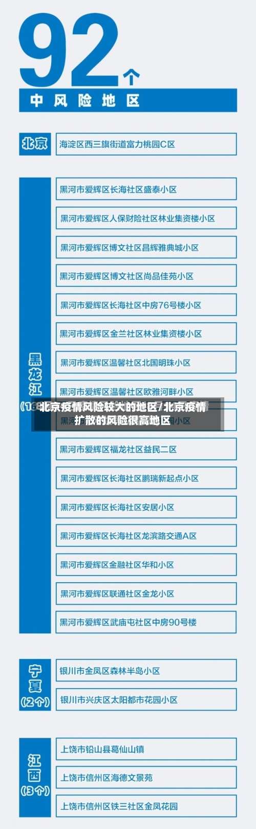 北京疫情风险较大的地区/北京疫情扩散的风险很高地区-第1张图片