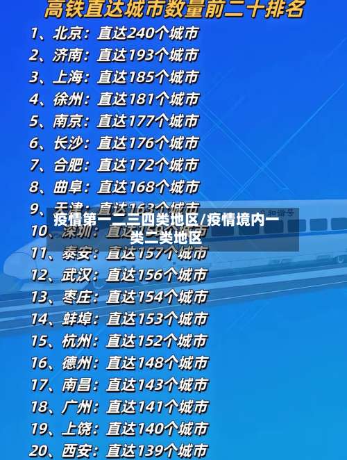 疫情第一二三四类地区/疫情境内一类二类地区-第2张图片
