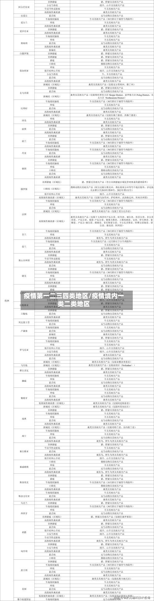 疫情第一二三四类地区/疫情境内一类二类地区-第1张图片