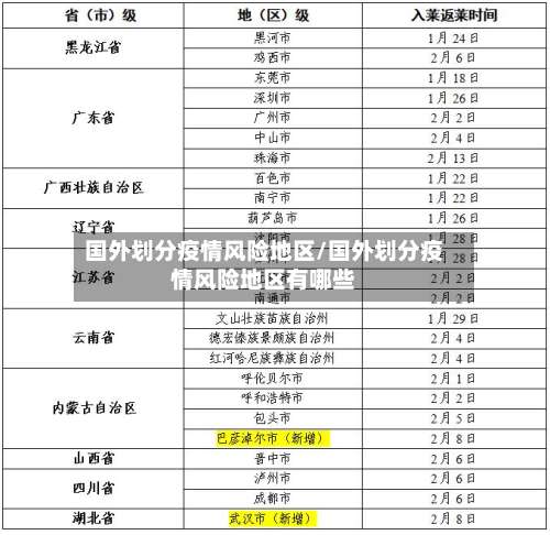 国外划分疫情风险地区/国外划分疫情风险地区有哪些-第1张图片