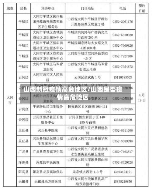 山西新冠疫情高危地区/山西是否疫情高危险区-第2张图片
