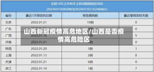 山西新冠疫情高危地区/山西是否疫情高危险区-第1张图片