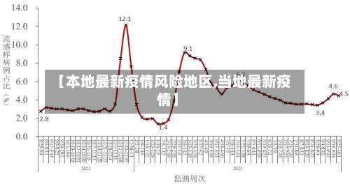 【本地最新疫情风险地区,当地最新疫情】-第2张图片