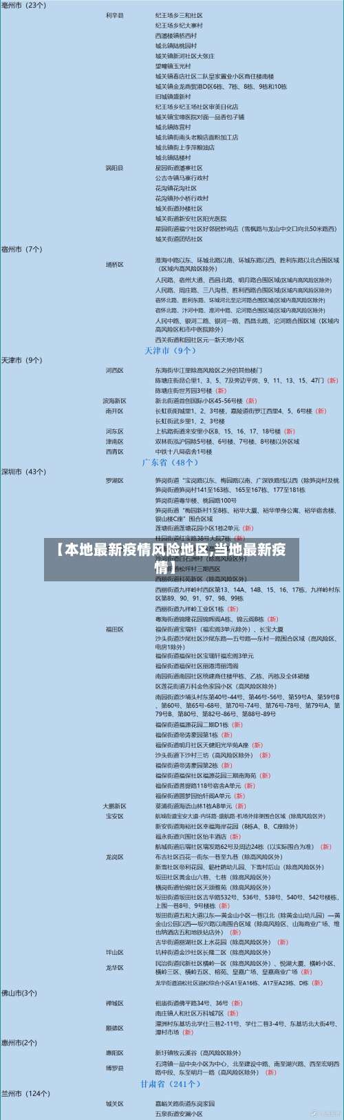 【本地最新疫情风险地区,当地最新疫情】-第1张图片
