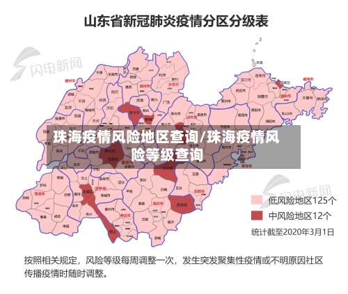 珠海疫情风险地区查询/珠海疫情风险等级查询-第2张图片