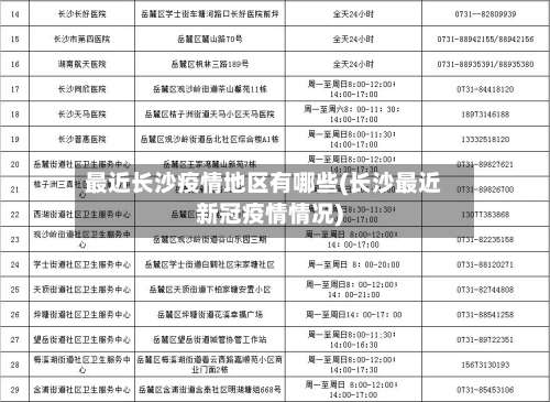 最近长沙疫情地区有哪些(长沙最近新冠疫情情况)-第2张图片