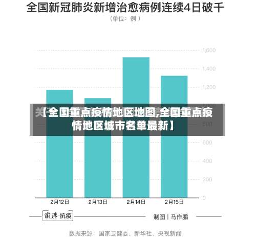 【全国重点疫情地区地图,全国重点疫情地区城市名单最新】-第1张图片