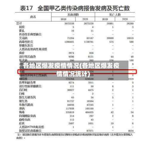 各地区爆发疫情情况(各地区爆发疫情情况统计)-第2张图片