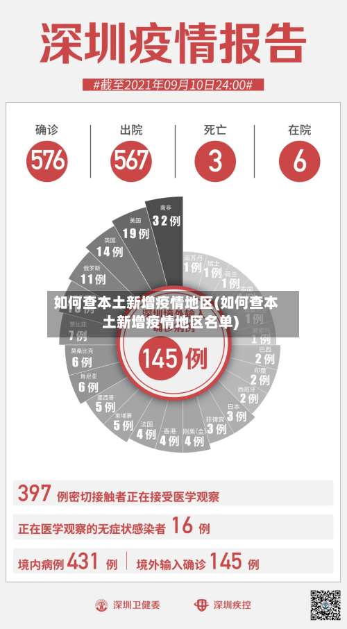 如何查本土新增疫情地区(如何查本土新增疫情地区名单)-第1张图片