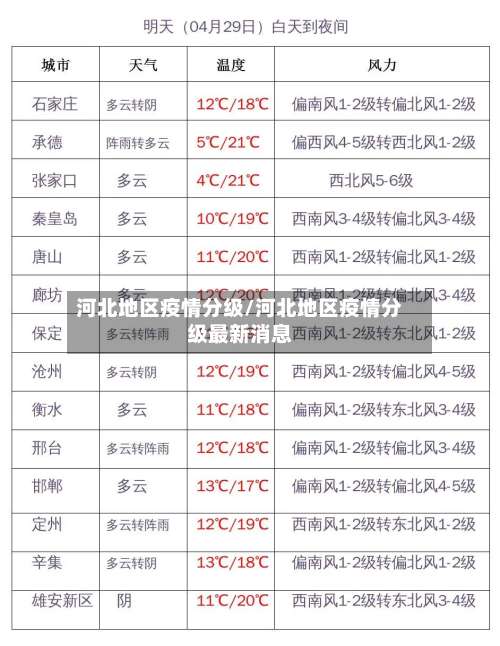 河北地区疫情分级/河北地区疫情分级最新消息-第2张图片