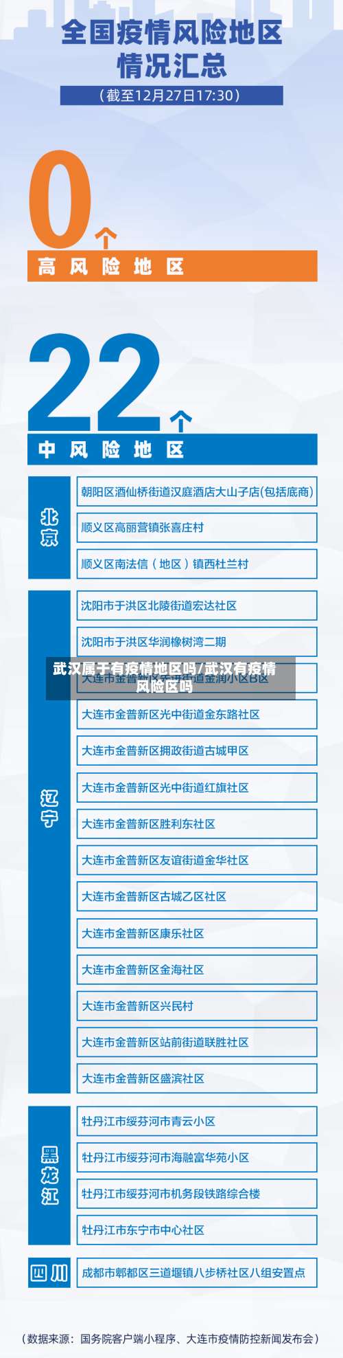 武汉属于有疫情地区吗/武汉有疫情风险区吗-第1张图片