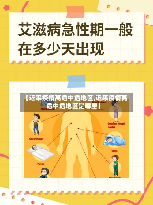 【近来疫情高危中危地区,近来疫情高危中危地区是哪里】-第1张图片