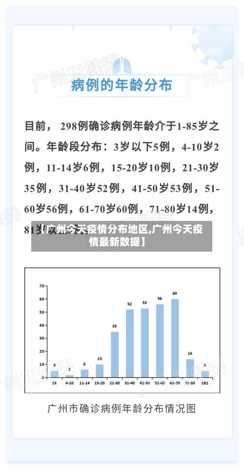 【广州今天疫情分布地区,广州今天疫情最新数据】-第3张图片