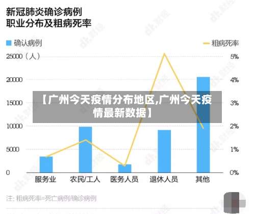 【广州今天疫情分布地区,广州今天疫情最新数据】-第2张图片