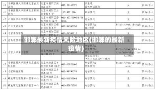 邯郸最新疫情风险地区(邯郸的最新疫情)-第2张图片