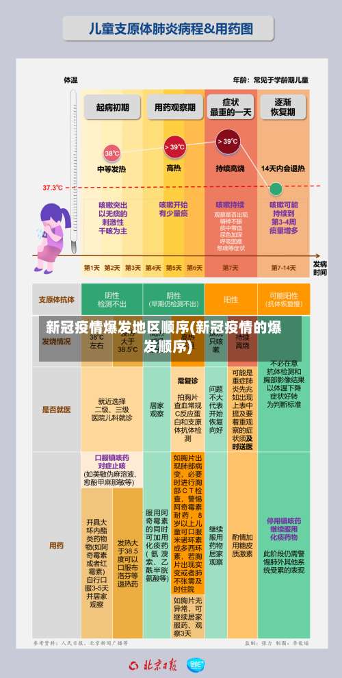 新冠疫情爆发地区顺序(新冠疫情的爆发顺序)-第1张图片