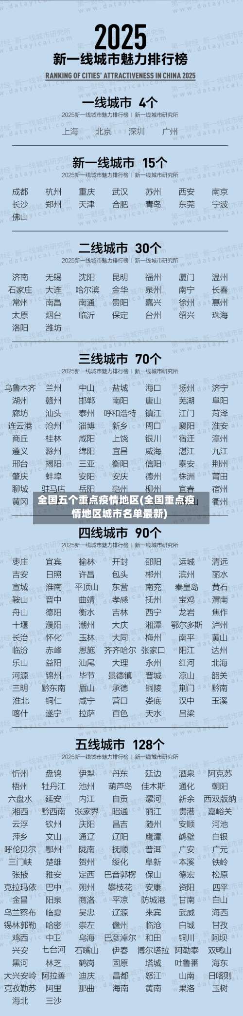 全国五个重点疫情地区(全国重点疫情地区城市名单最新)-第2张图片