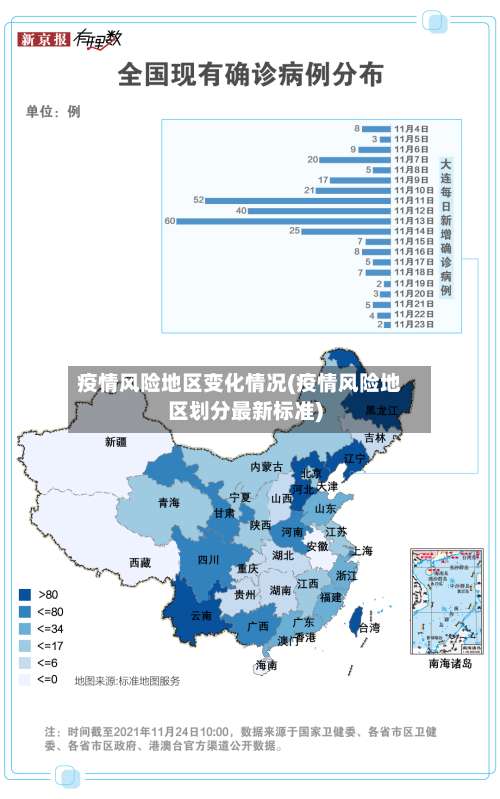 疫情风险地区变化情况(疫情风险地区划分最新标准)-第1张图片
