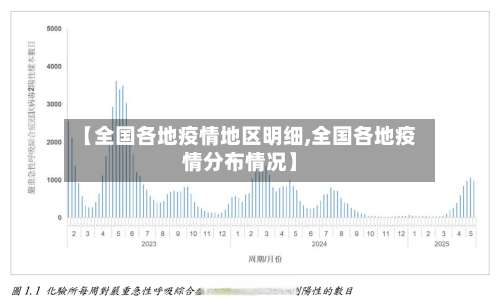 【全国各地疫情地区明细,全国各地疫情分布情况】-第2张图片