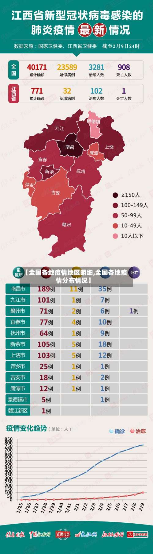 【全国各地疫情地区明细,全国各地疫情分布情况】-第3张图片
