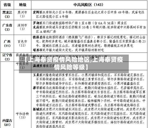 【上海奉贤疫情风险地区,上海奉贤疫情风险等级】-第1张图片