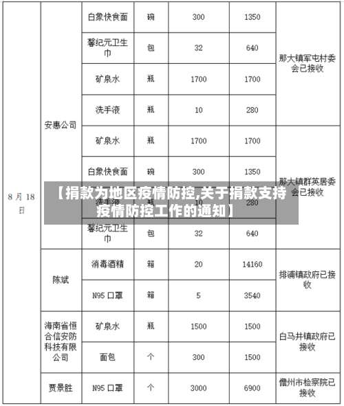 【捐款为地区疫情防控,关于捐款支持疫情防控工作的通知】-第1张图片