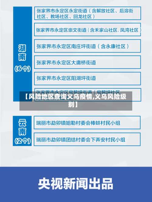 【风险地区查询义乌疫情,义乌风险级别】-第1张图片