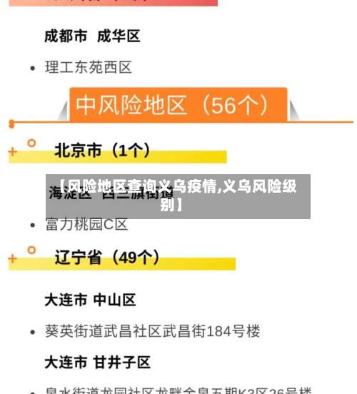 【风险地区查询义乌疫情,义乌风险级别】-第2张图片