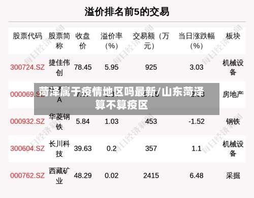 菏泽属于疫情地区吗最新/山东菏泽算不算疫区-第2张图片