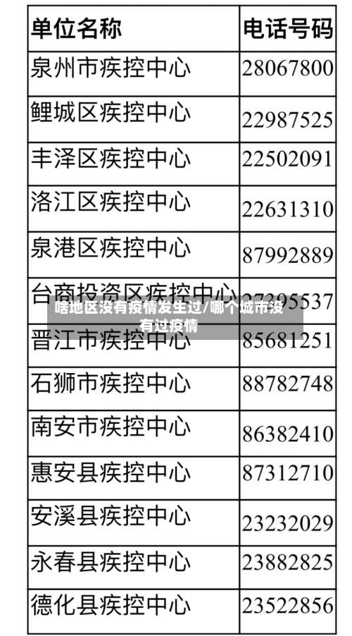 啥地区没有疫情发生过/哪个城市没有过疫情-第2张图片