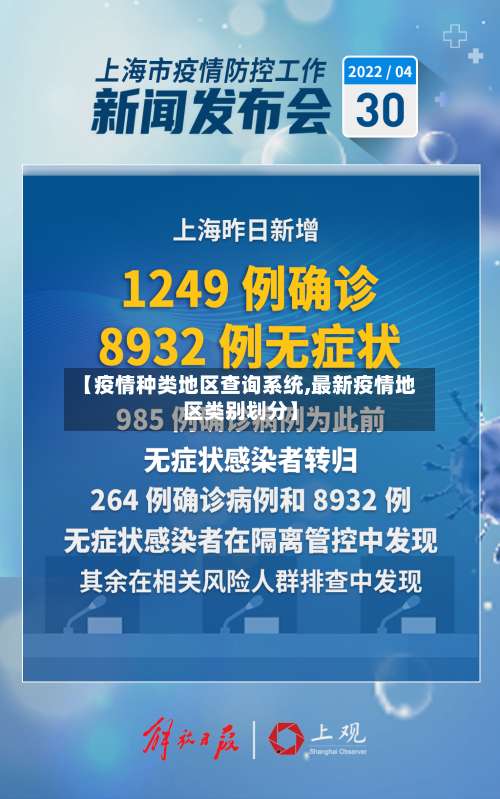 【疫情种类地区查询系统,最新疫情地区类别划分】-第1张图片