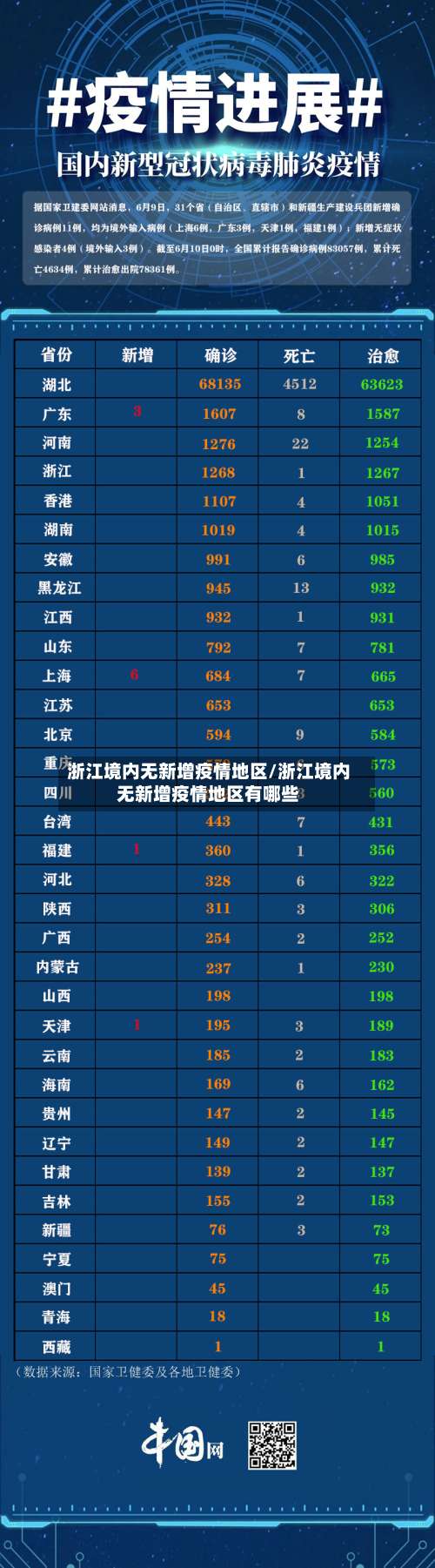 浙江境内无新增疫情地区/浙江境内无新增疫情地区有哪些-第1张图片
