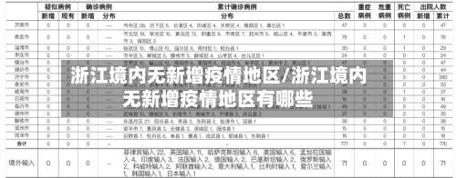 浙江境内无新增疫情地区/浙江境内无新增疫情地区有哪些-第3张图片
