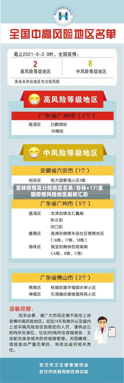 吉林疫情高分险地区名单/吉林+17!全国疫情风险地区最新汇总-第2张图片