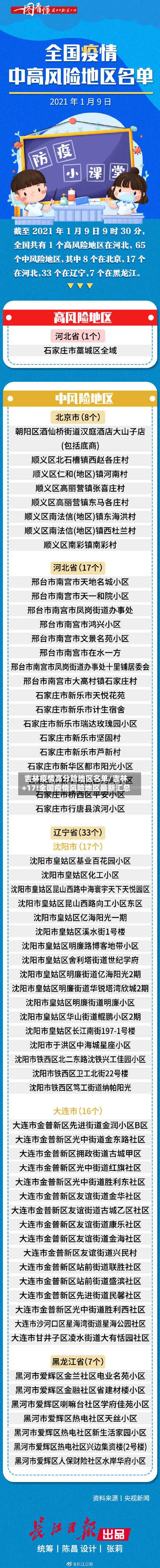吉林疫情高分险地区名单/吉林+17!全国疫情风险地区最新汇总-第1张图片