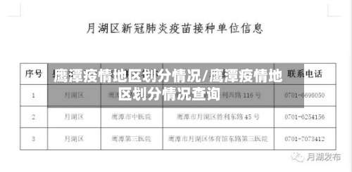鹰潭疫情地区划分情况/鹰潭疫情地区划分情况查询-第1张图片