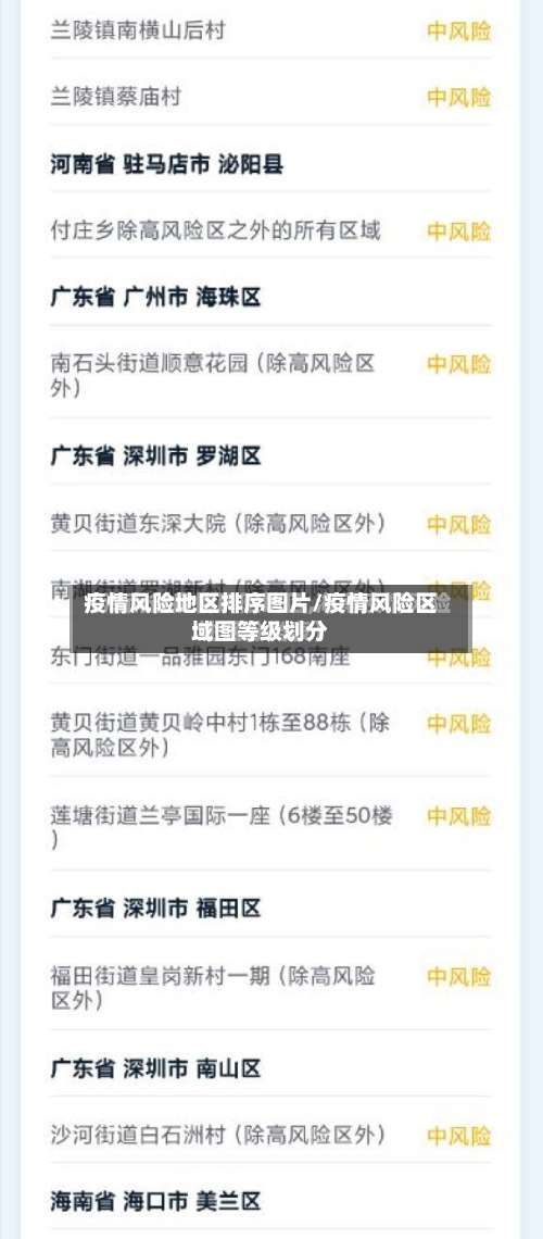 疫情风险地区排序图片/疫情风险区域图等级划分-第1张图片