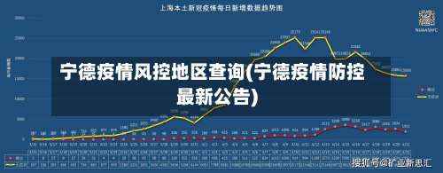 宁德疫情风控地区查询(宁德疫情防控最新公告)-第1张图片