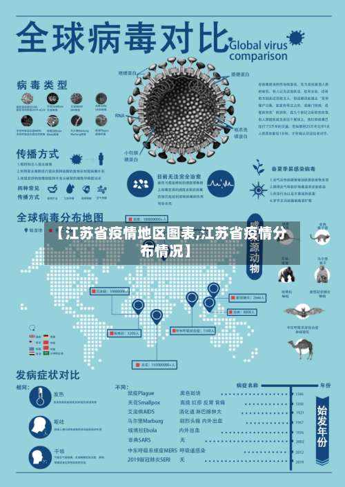 【江苏省疫情地区图表,江苏省疫情分布情况】-第1张图片