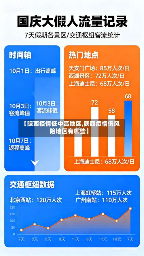 【陕西疫情低中高地区,陕西疫情低风险地区有哪些】-第1张图片