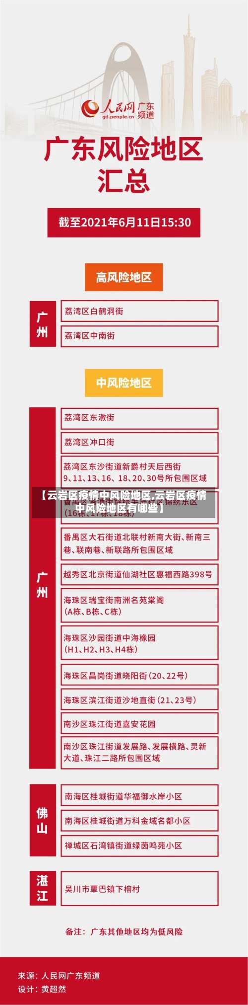 【云岩区疫情中风险地区,云岩区疫情中风险地区有哪些】-第2张图片