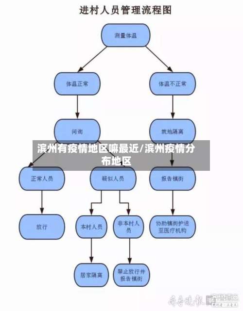 滨州有疫情地区嘛最近/滨州疫情分布地区-第2张图片
