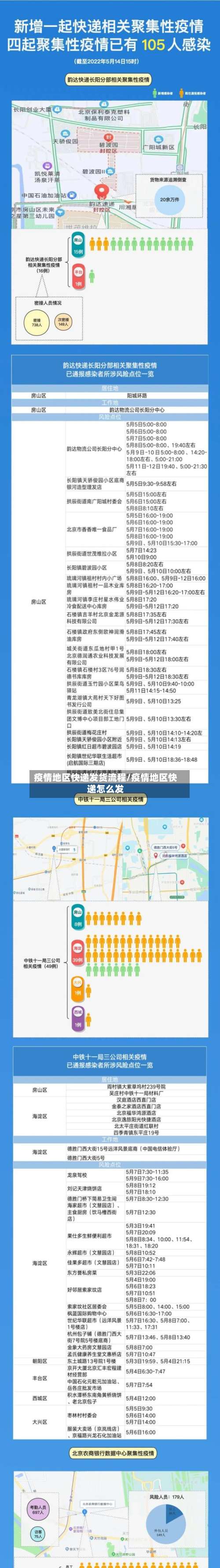 疫情地区快递发货流程/疫情地区快递怎么发-第2张图片