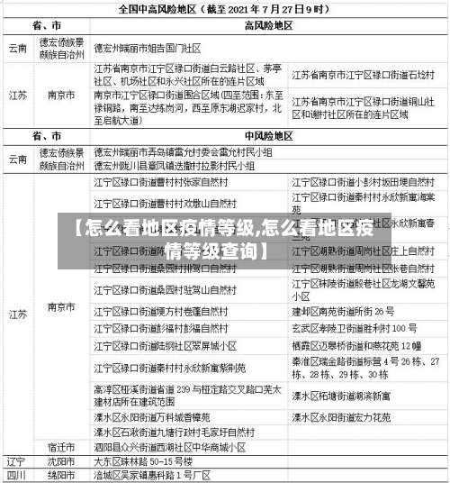 【怎么看地区疫情等级,怎么看地区疫情等级查询】-第1张图片