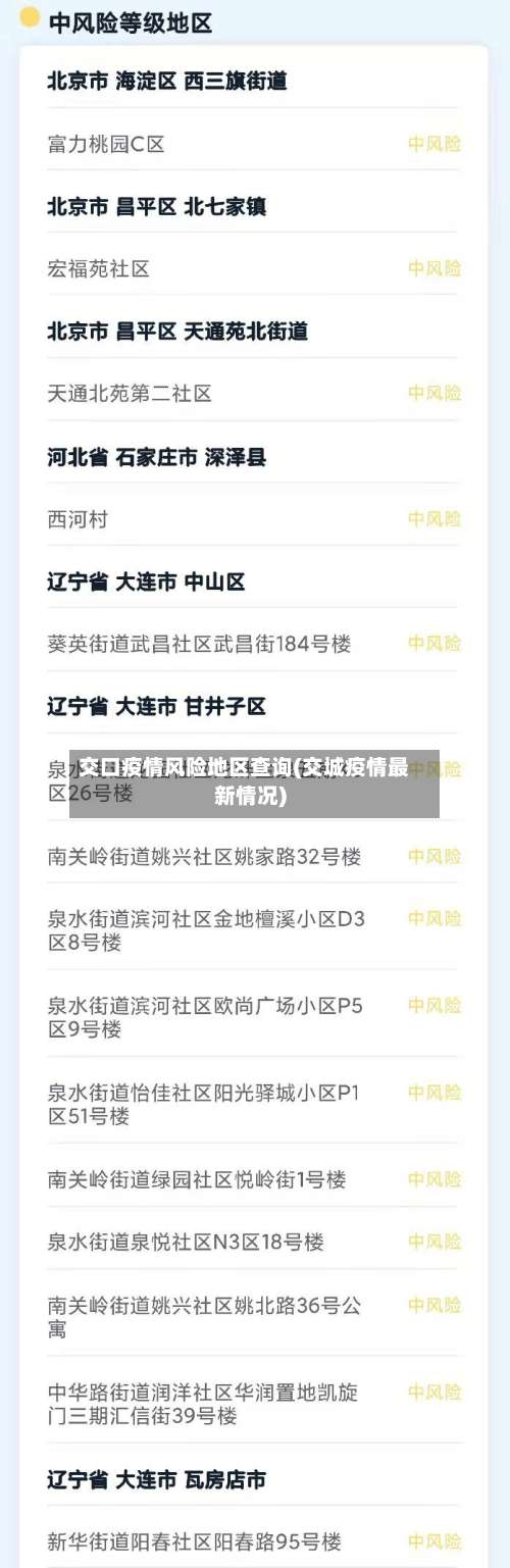 交口疫情风险地区查询(交城疫情最新情况)-第1张图片