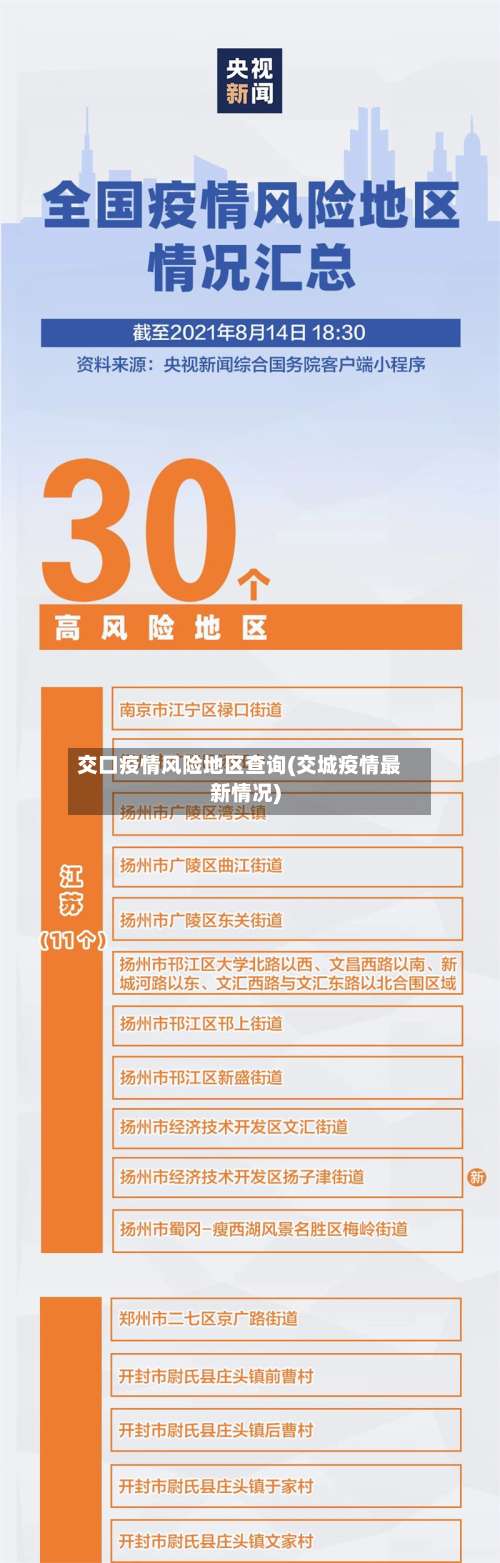 交口疫情风险地区查询(交城疫情最新情况)-第2张图片