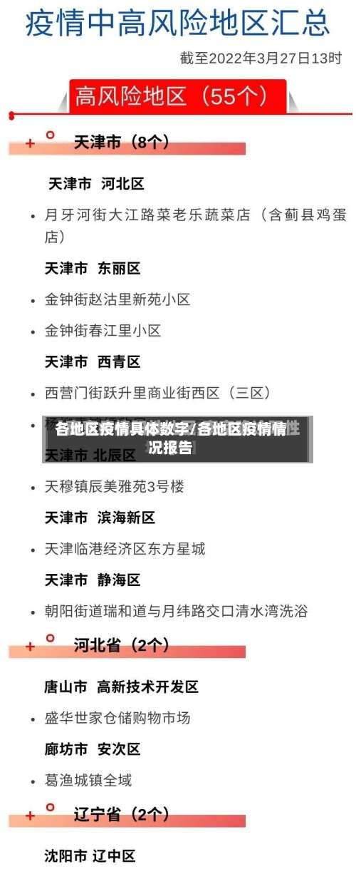 各地区疫情具体数字/各地区疫情情况报告-第2张图片
