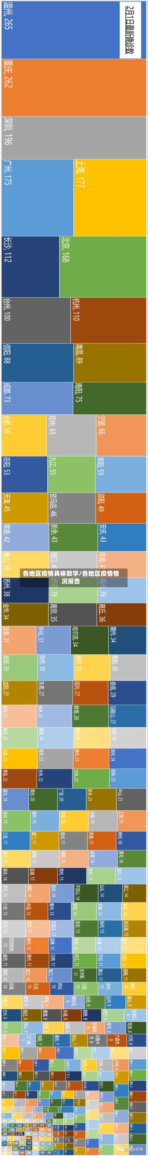 各地区疫情具体数字/各地区疫情情况报告-第1张图片