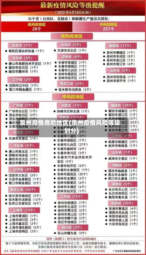 泉州疫情危险地区(泉州疫情风险等级划分)-第1张图片